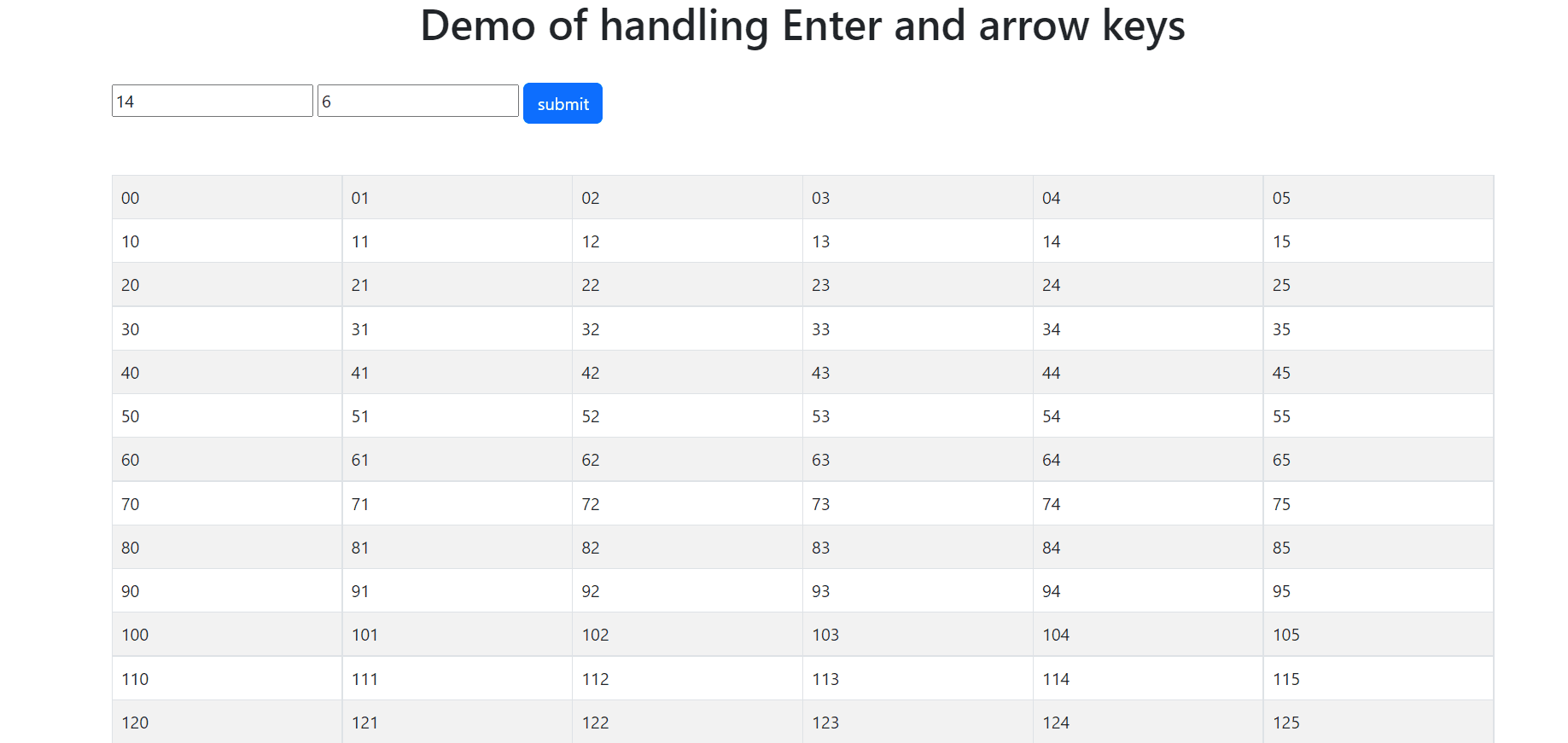 Handling the Enter and arrow keys using Javascript